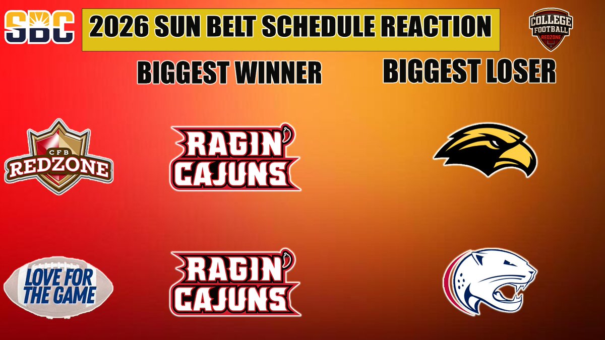 CFB Redzone tweet media