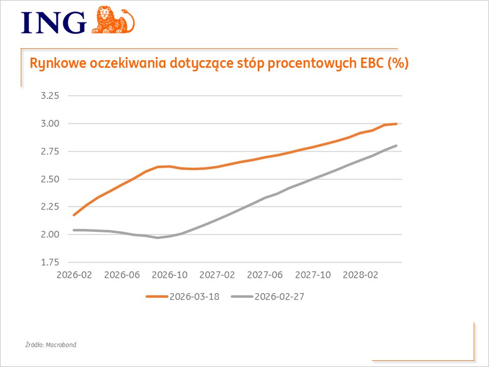 ING Economics Poland tweet media