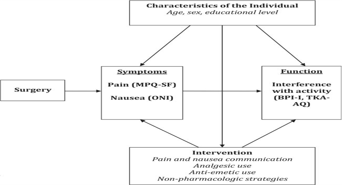 Orthopaedic Nursing tweet media