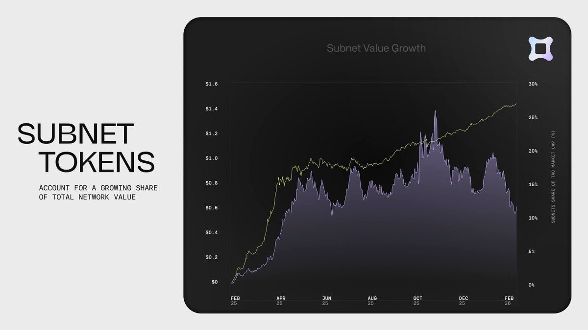 xTAO - a Bittensor company tweet media