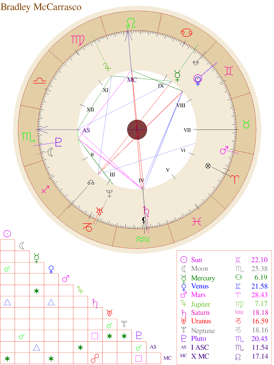 🌹 𝕲𝖓𝖔𝖘𝖙𝖎𝖈 𝕽𝖊𝖛𝖎𝖛𝖆𝖑 ☿ tweet media