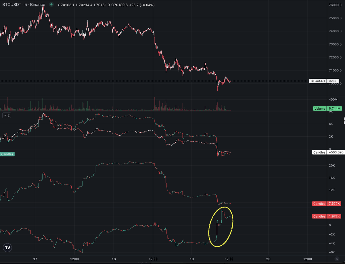 bull market genius tweet media