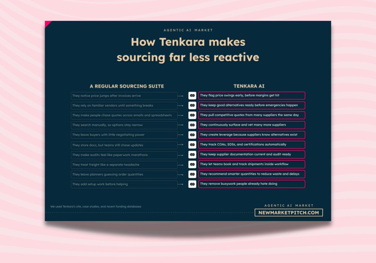 Pierre | fresh market signals tweet media