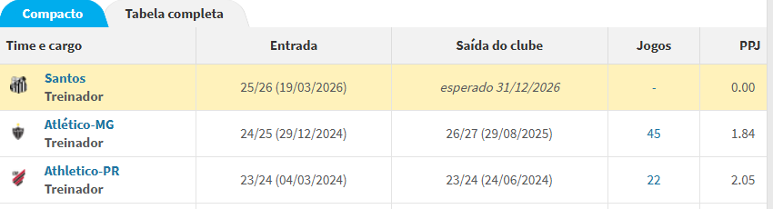 O Cuzão do Santos tweet media