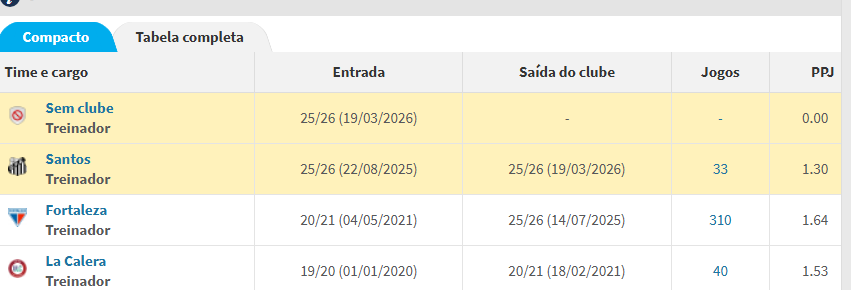 O Cuzão do Santos tweet media