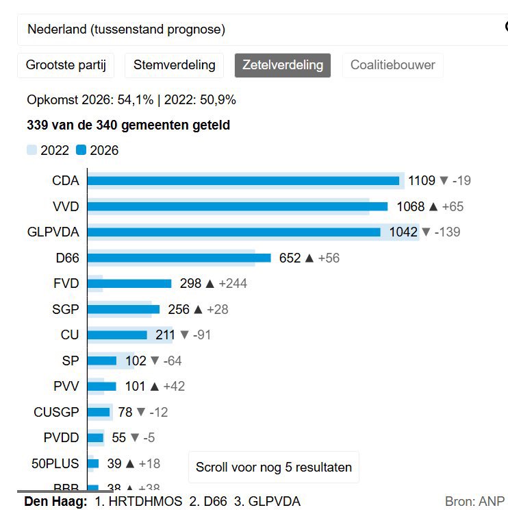 Erik Oldengarm tweet media