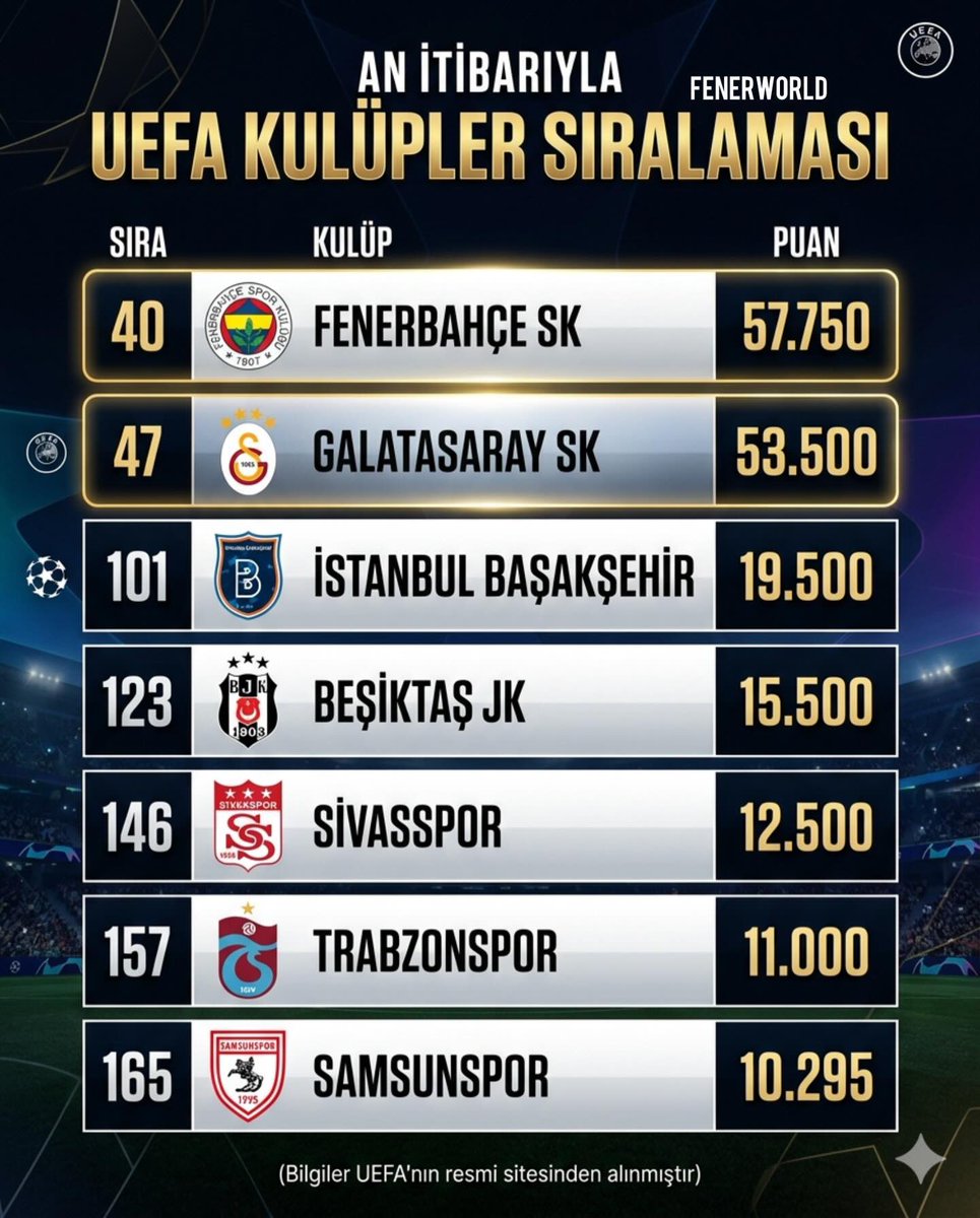 Fenerbahçe'nin Savaşçı Ruhu tweet media