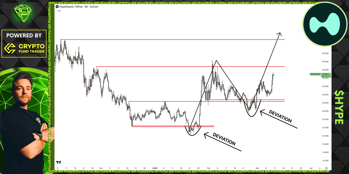 Sjuul | AltCryptoGems tweet media