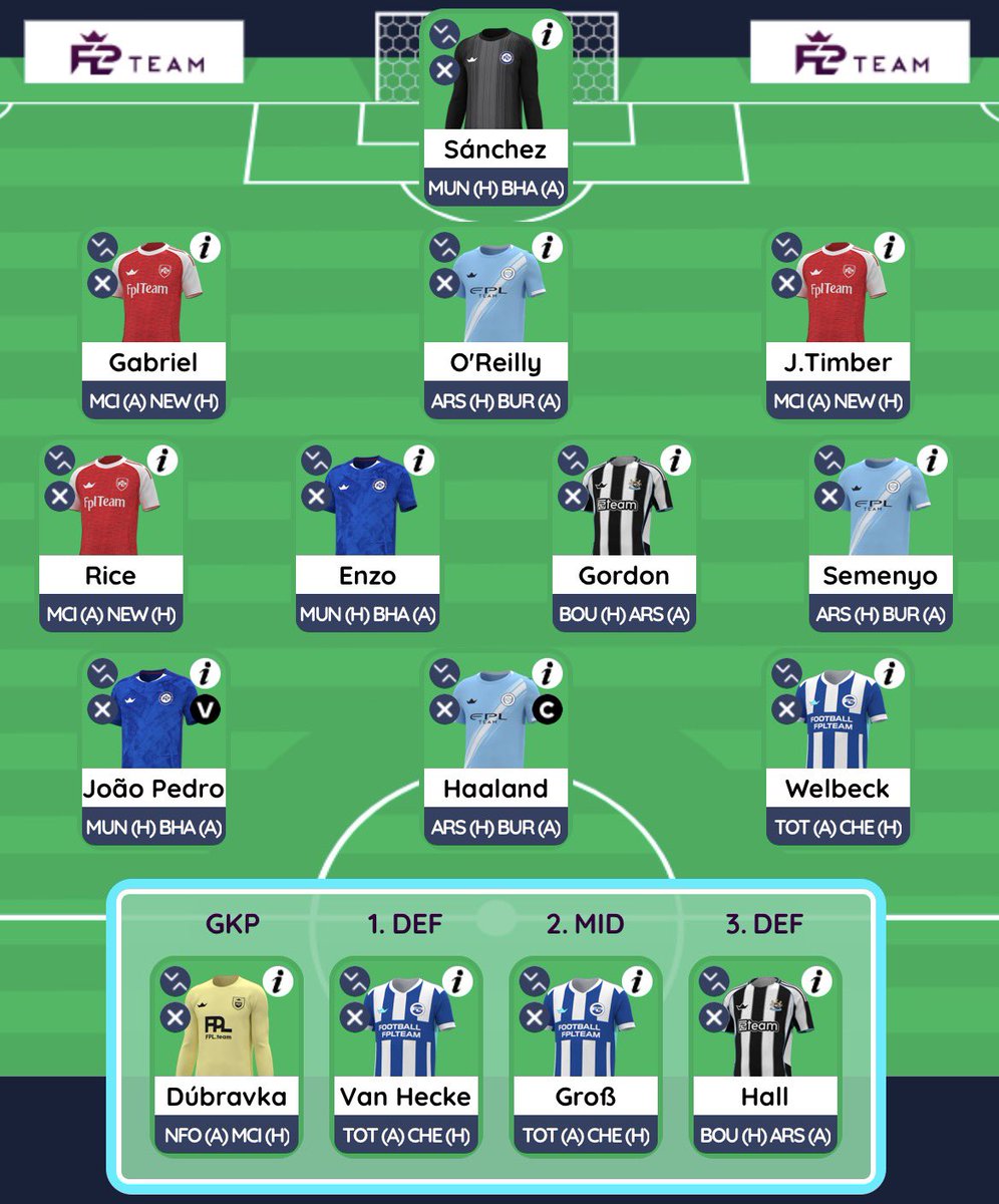 FPL Karim  tweet media