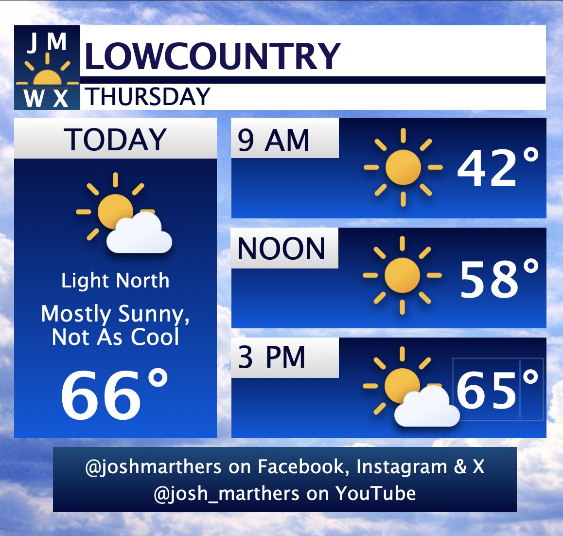 Josh Marthers tweet media