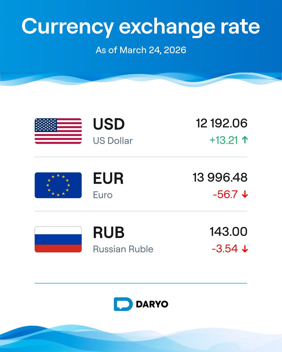 Daryo | Central Asia & Afghanistan tweet media