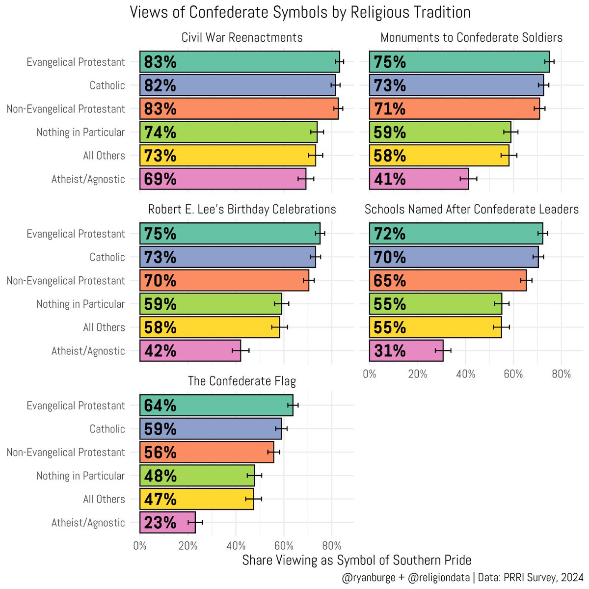 Ryan Burge 📊 tweet media