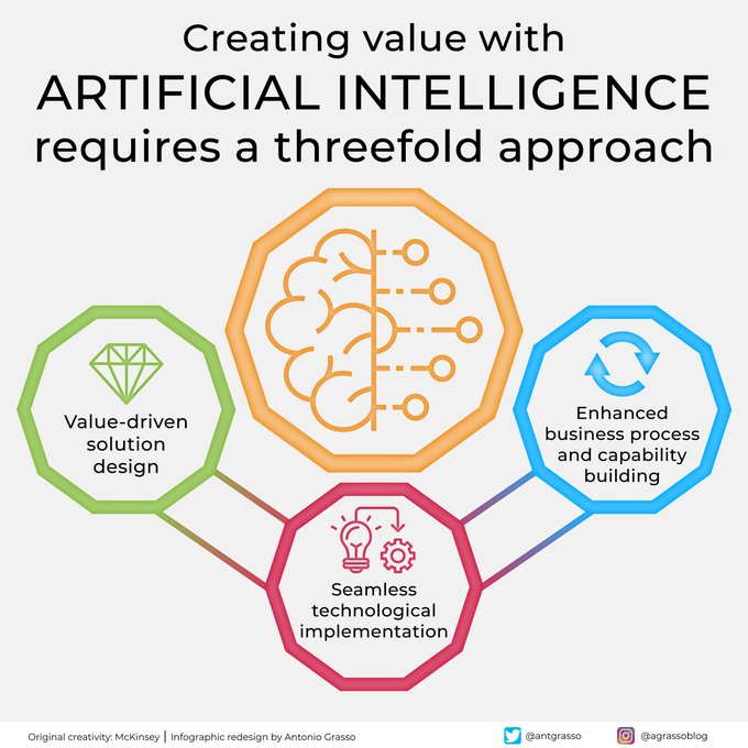 Mixed Intelligence tweet media