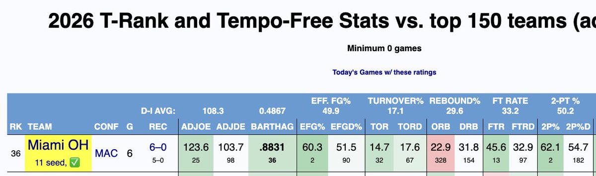Will Warren tweet media