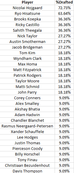 DEBO Cup Fantasy Golf tweet media