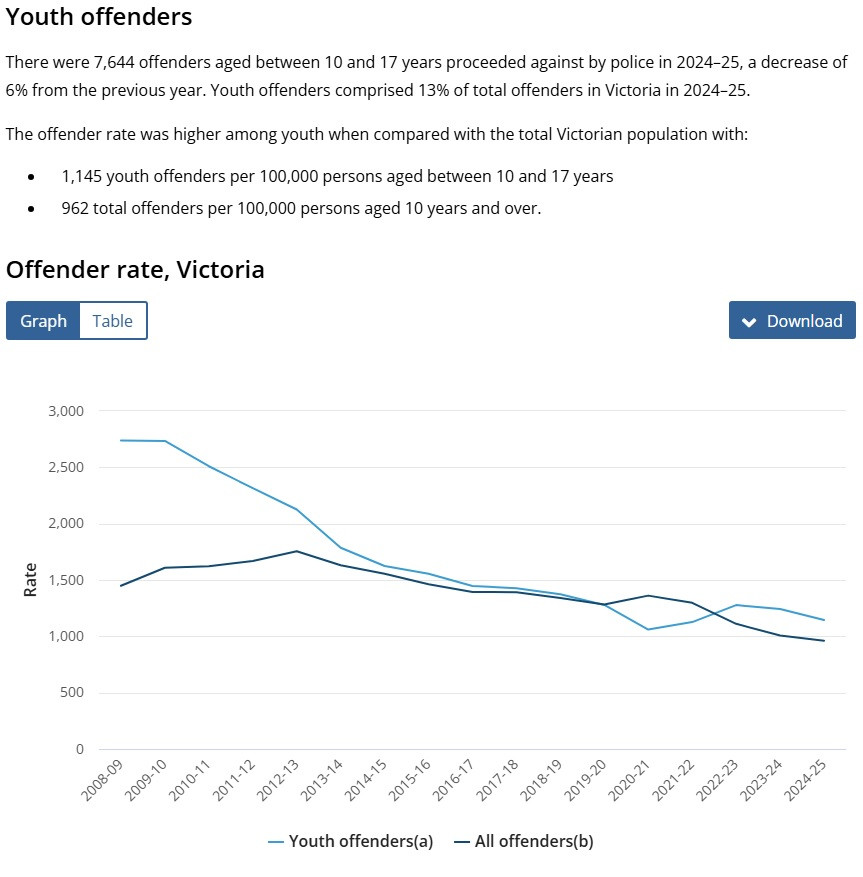 🐧 Victorian Independence Movement 🐧 tweet media