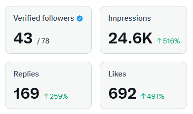 UXdesigner tweet media