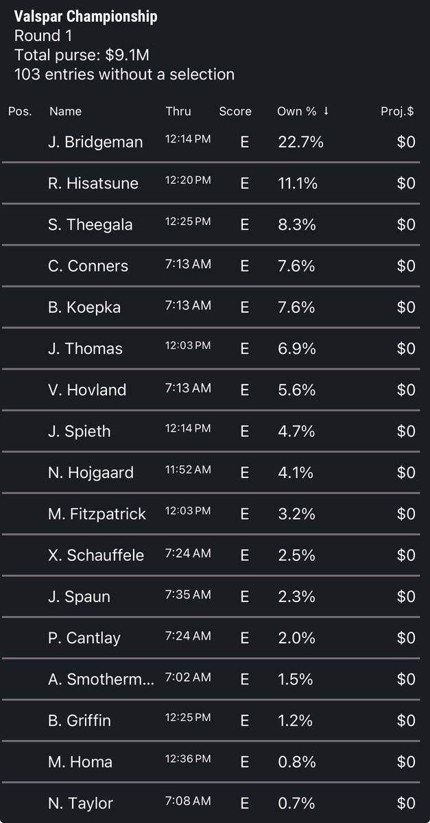 Fantasy Golf Championships tweet media