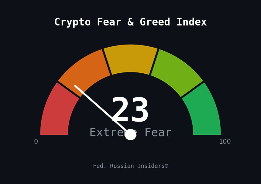 Dmitrich tweet media