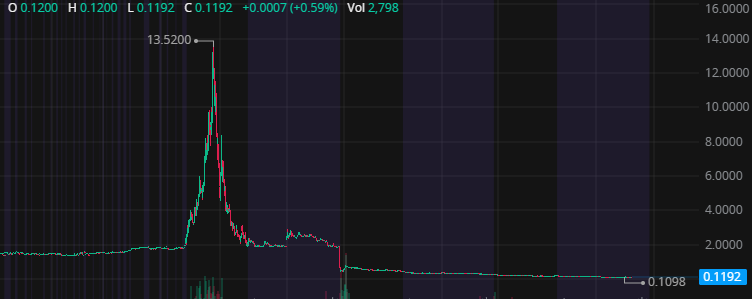 Stock PlayMaker 🌐 tweet media