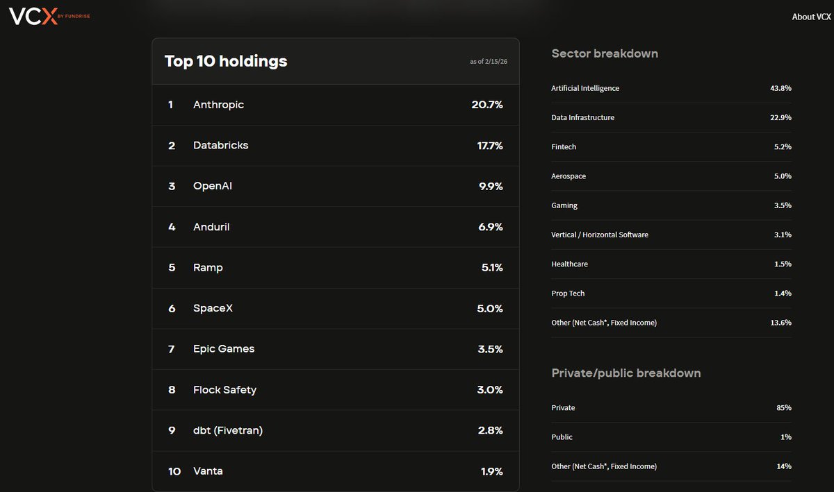 Craig Stephens | Access IPOs tweet media