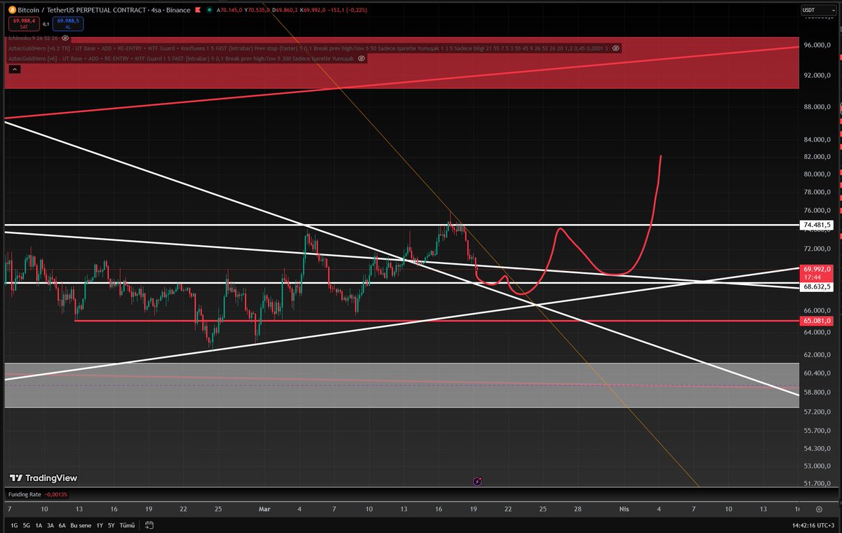 Ferruh DANACI tweet media
