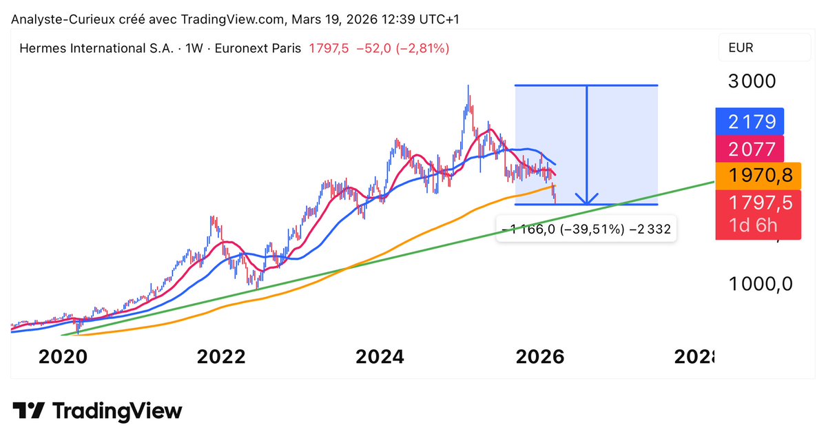 Adrien | L’Analyste Curieux tweet media