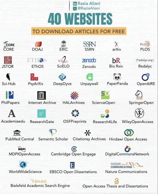 40 موقع تقدر تنزل منها الأبحاث و المقالات مجاناً