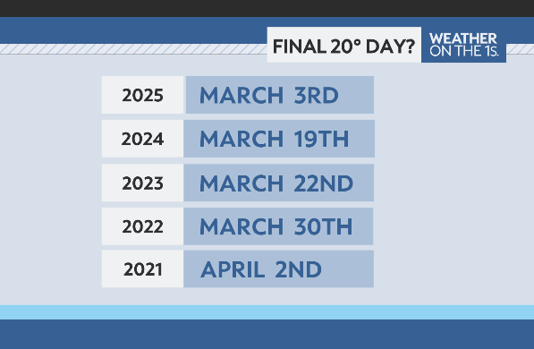 John Davitt tweet media