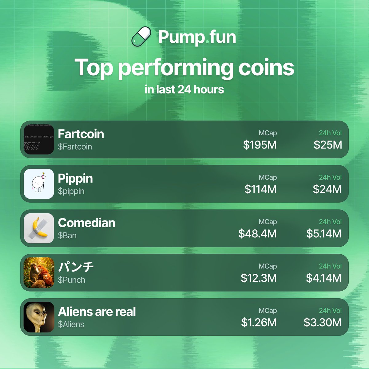 Pump.fun Ecosystem tweet media
