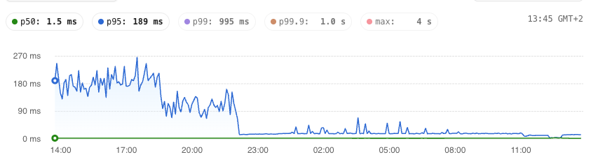 Nir Galon tweet media