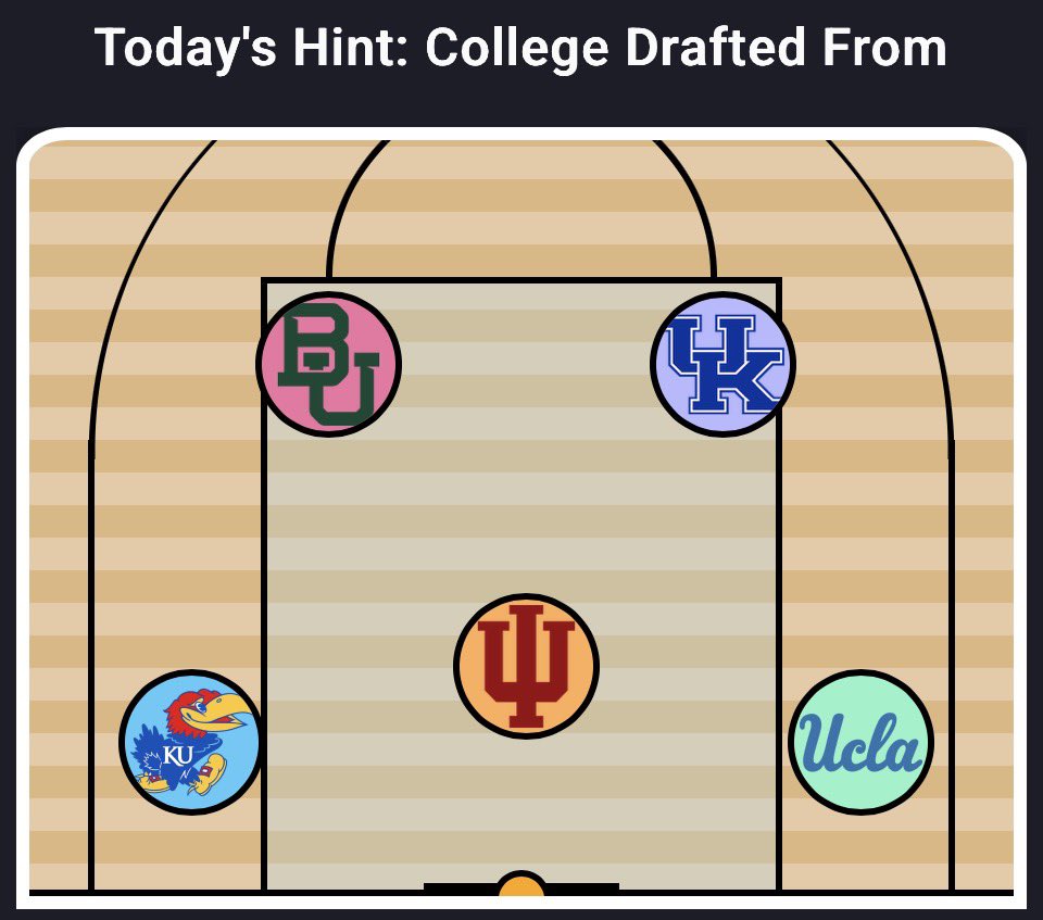 Dynasty Daddy Trivia 🎲 tweet media