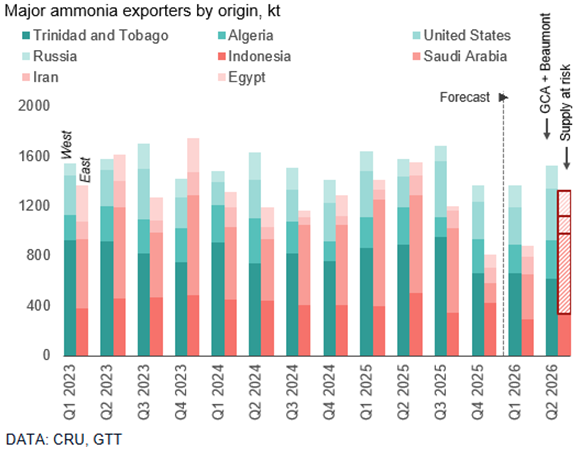 Fertilizer Week tweet media