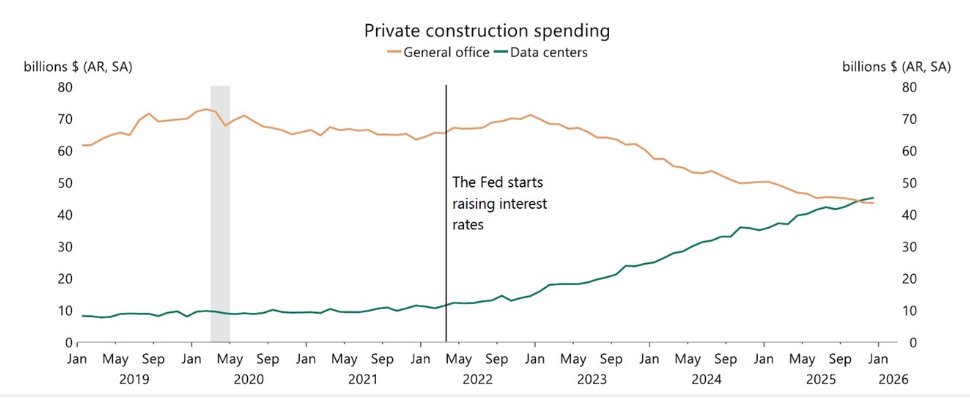 Restructuring__ tweet media