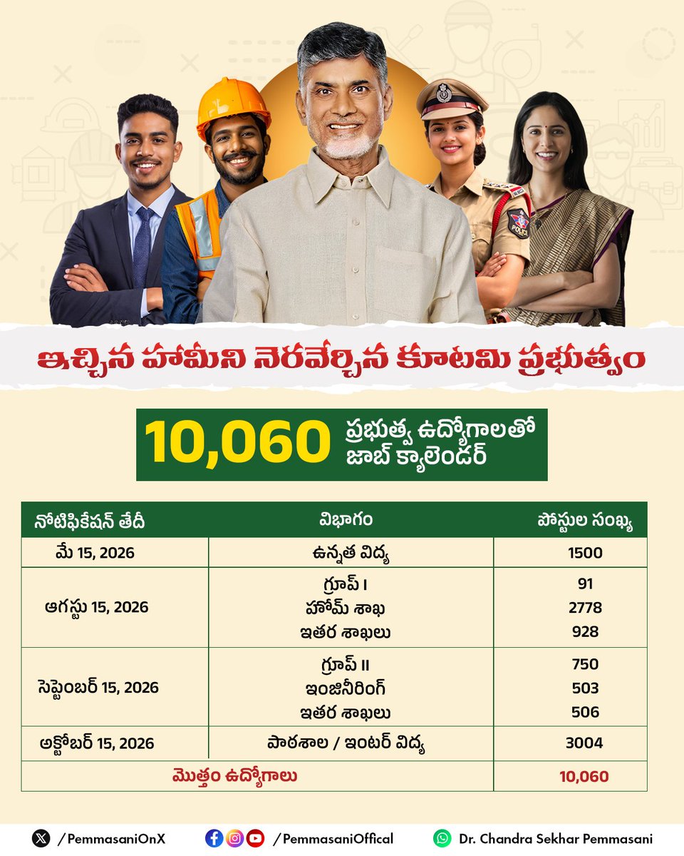 Dr. Chandra Sekhar Pemmasani tweet media