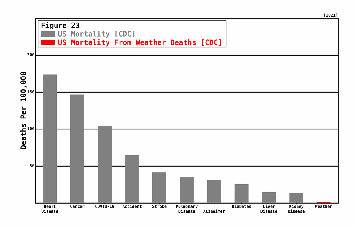 Climate Observer tweet media
