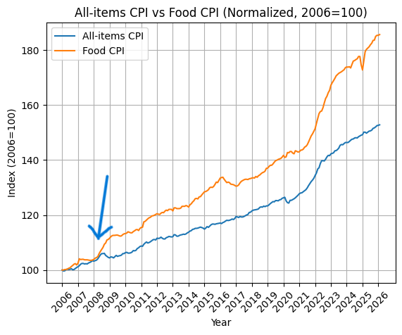 The Food Professor tweet media