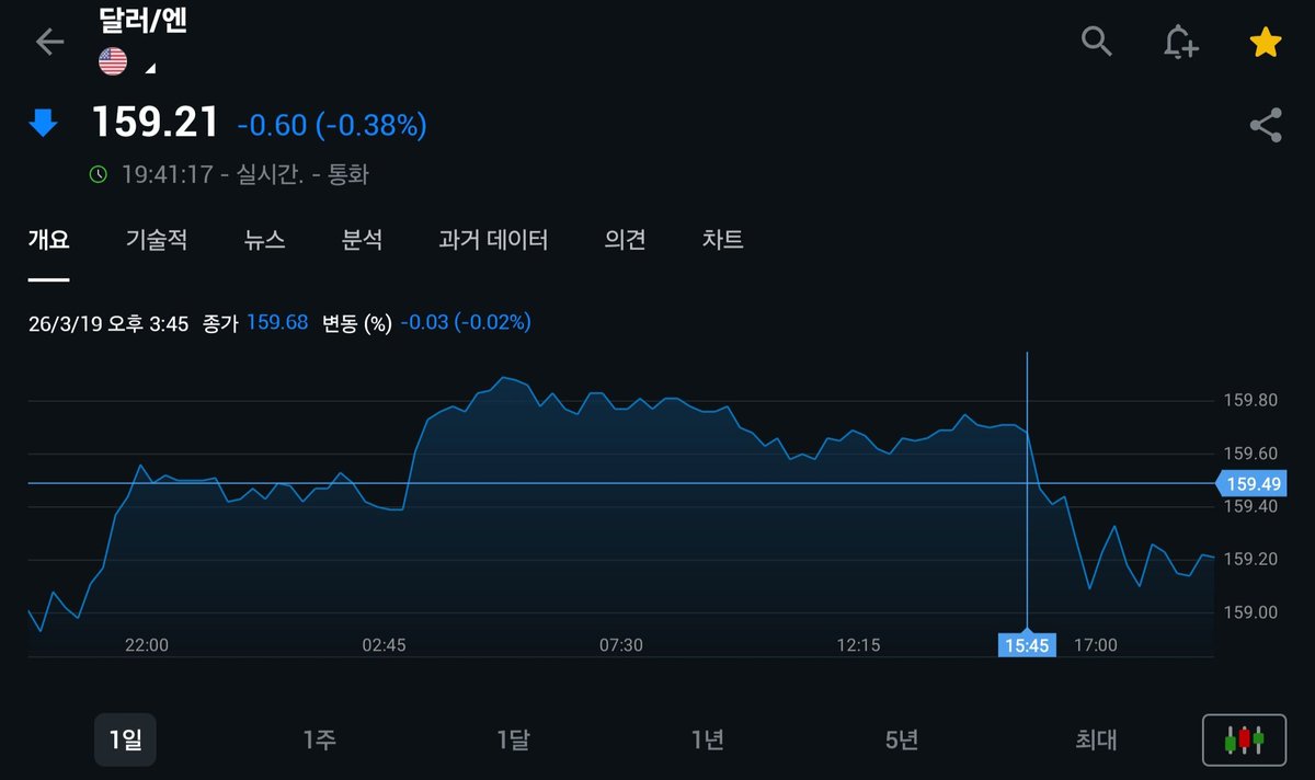 퓨처워커 미국증시 리서치 tweet media