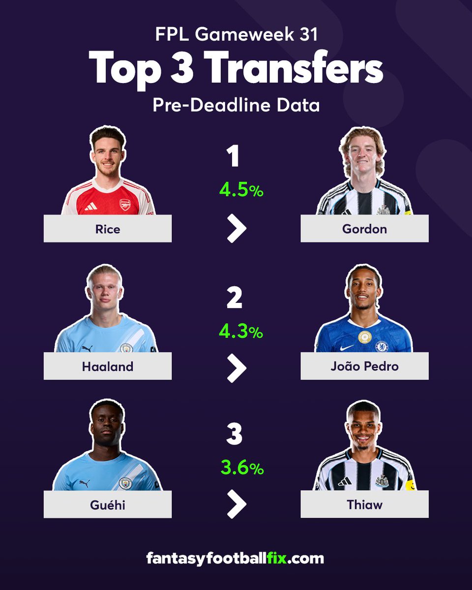 Fantasy Football Fix tweet media