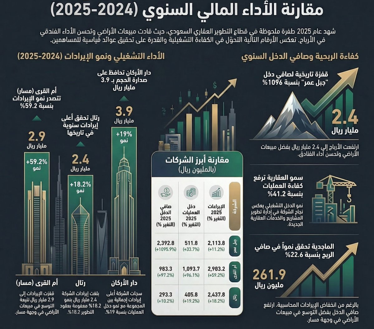 مستثمر ملائكي tweet media