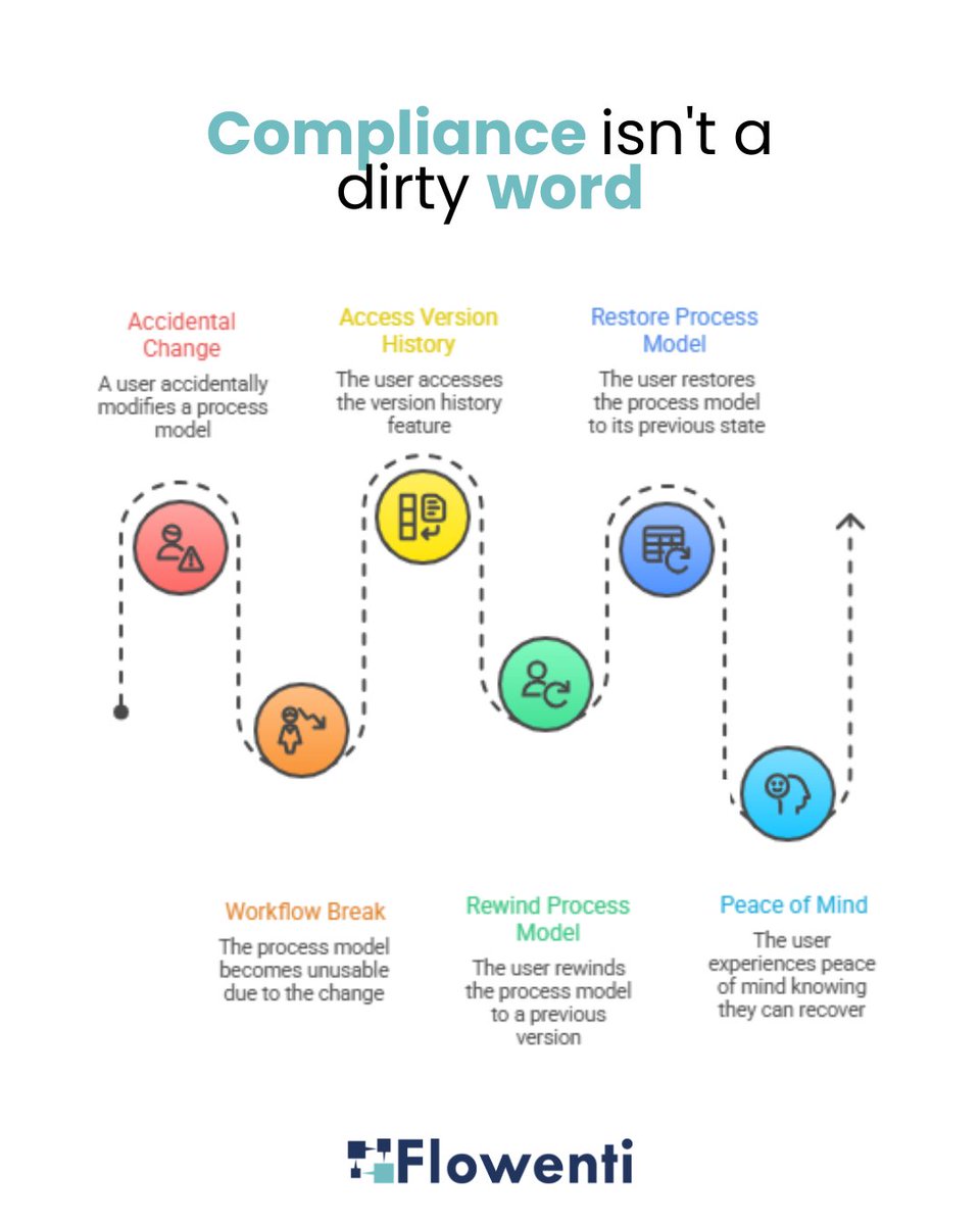 Flowenti tweet media