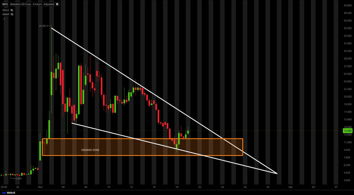 Tiger Line Trading tweet media