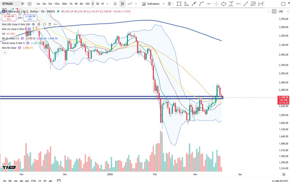 Cheds Trading tweet media