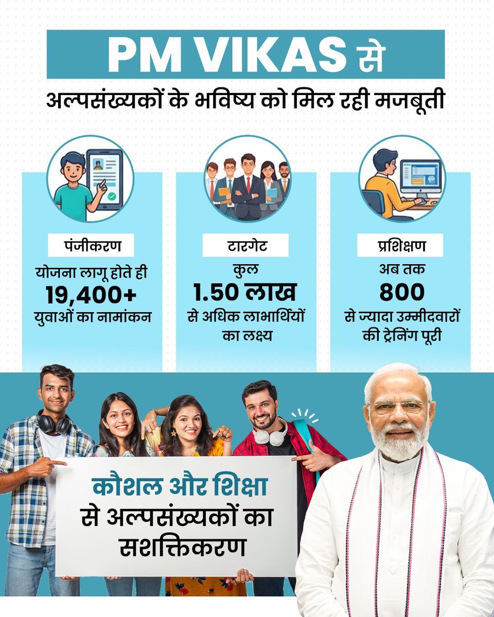 BJPMinMorcha's tweet image. PM-VIKAS योजना से कौशल विकास को मिल रही है नई रफ़्तार।

हज़ारों युवा सीख रहे हुनर, विकसित हो रहा है भारत का भविष्य। 🇮🇳 #PMVIKAS #SkillIndia