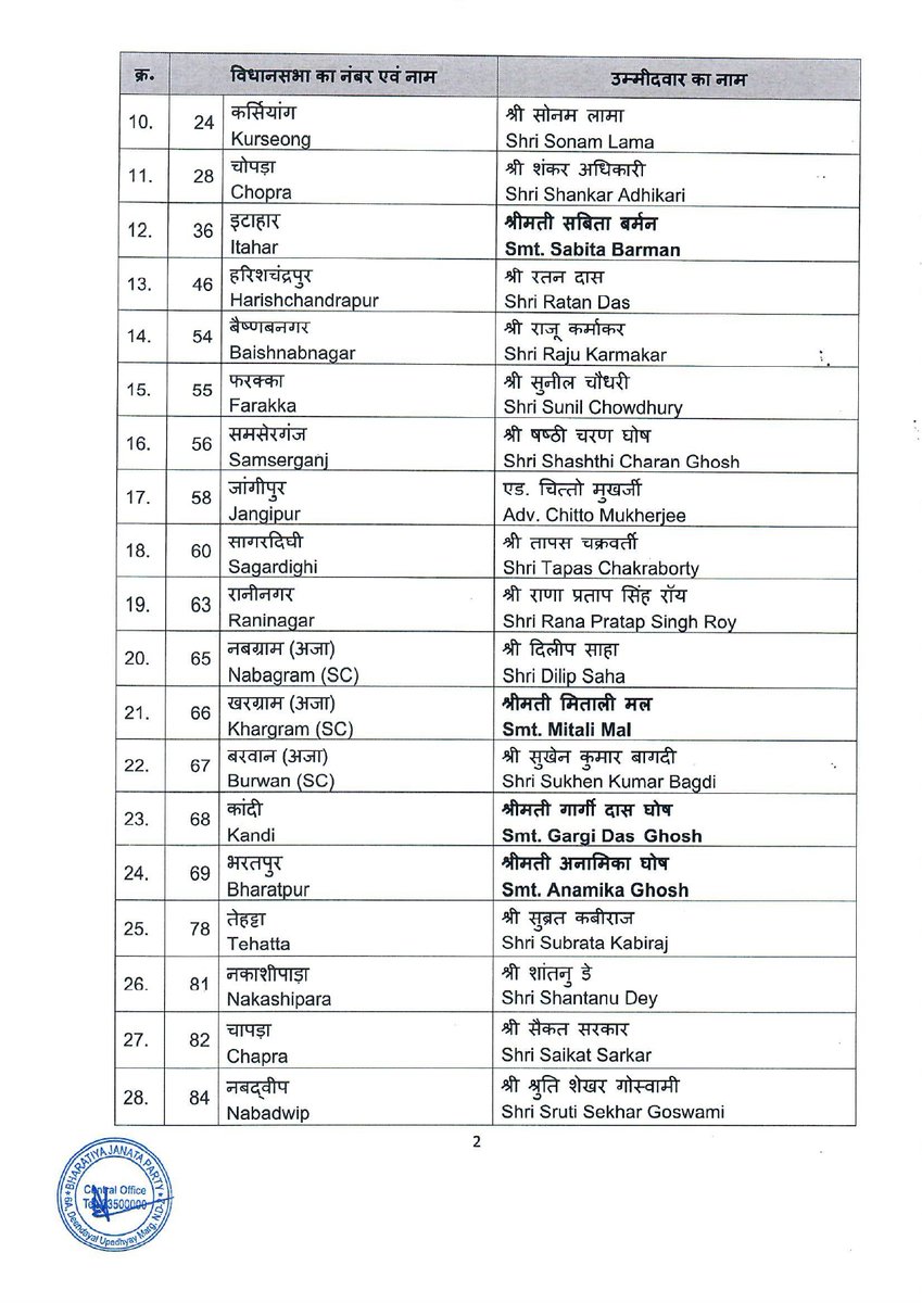 BJP West Bengal tweet media