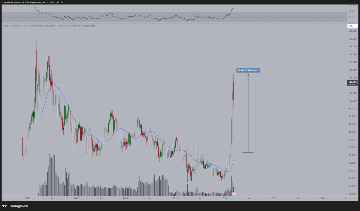 Michaël van de Poppe tweet media