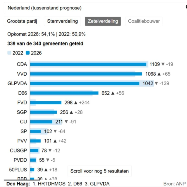 Ferdinand Meeus tweet media