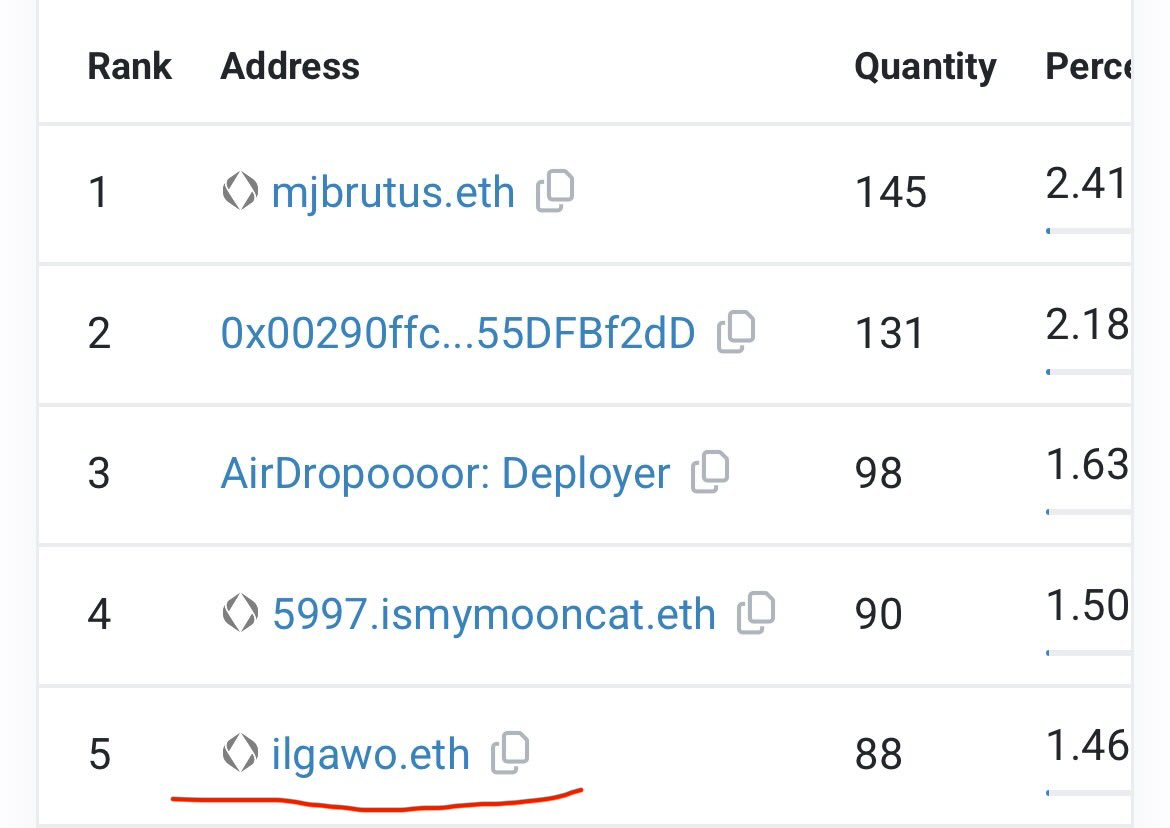 ilGawo | 2271.slackerduck.eth tweet media