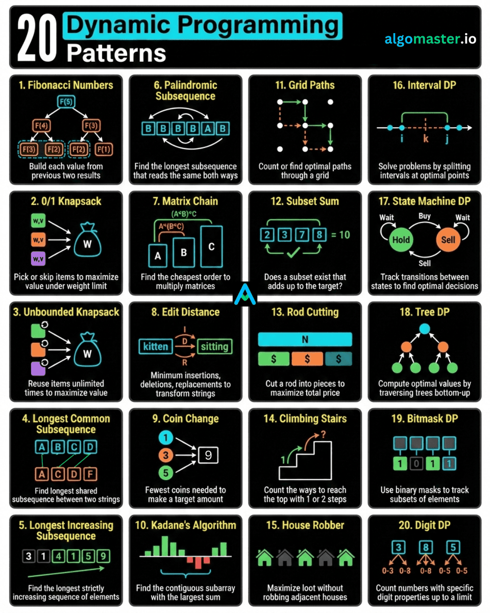AlgoMaster.io tweet media