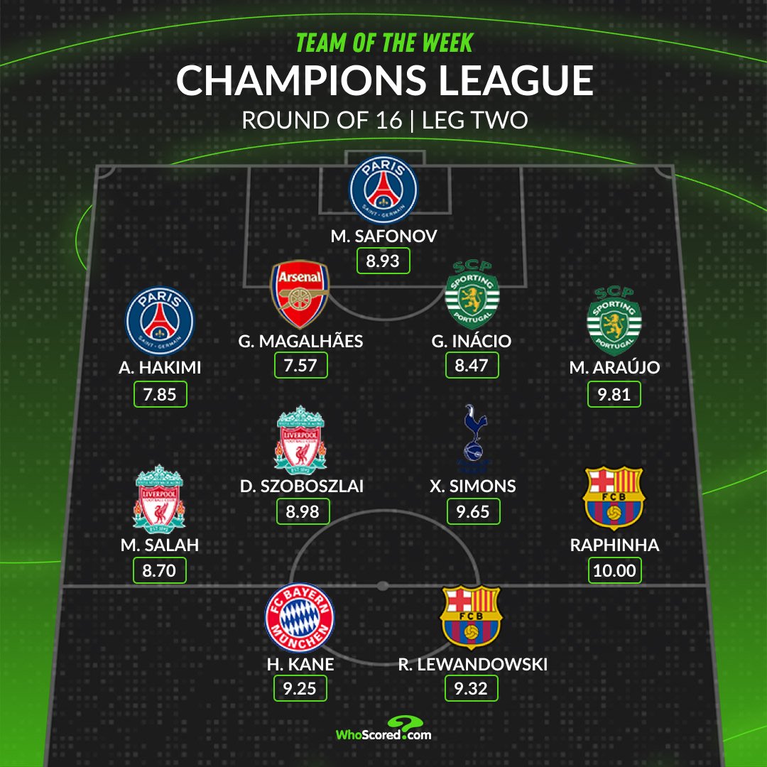 WhoScored tweet media